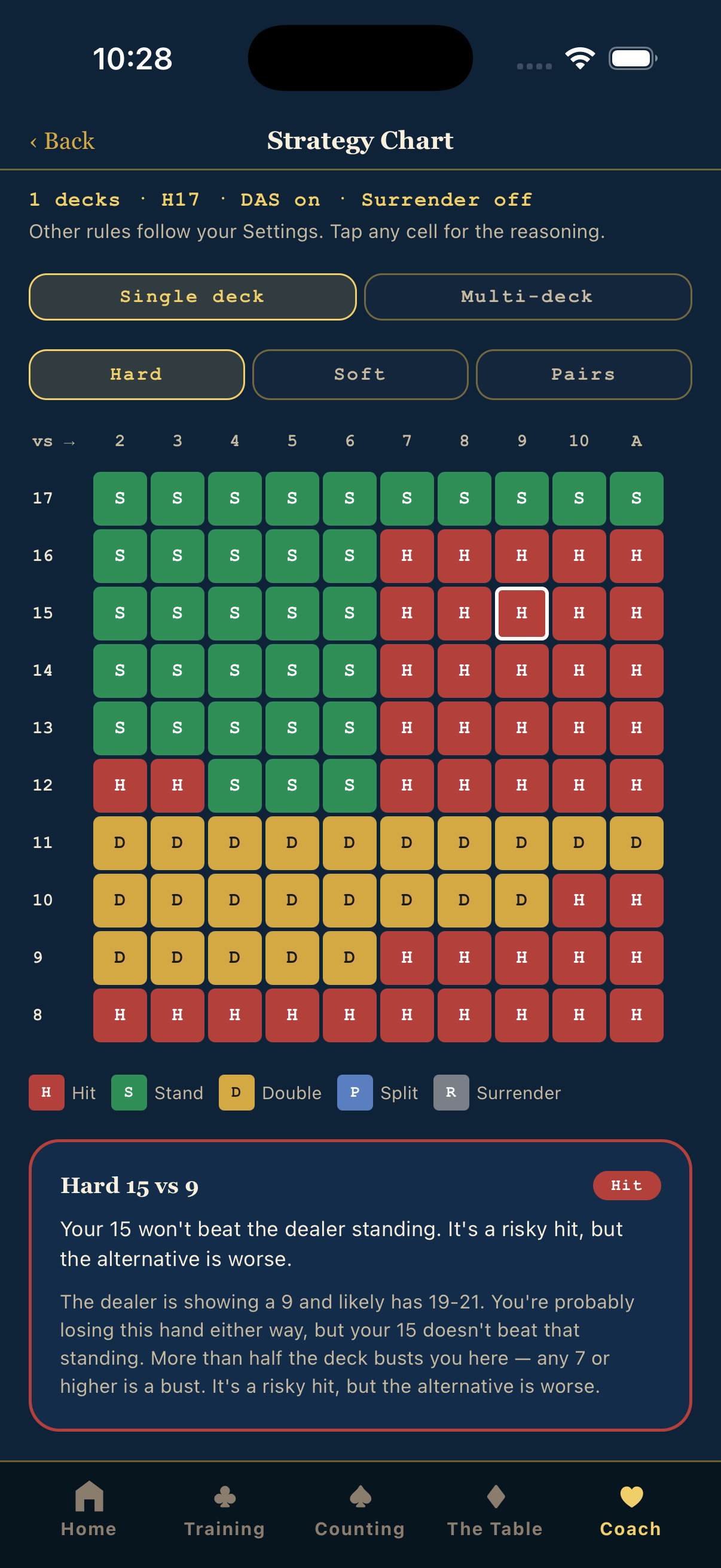 Interactive blackjack strategy chart
